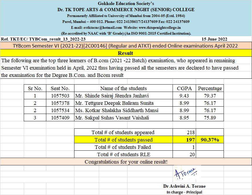 TYBCOM June 2022 result